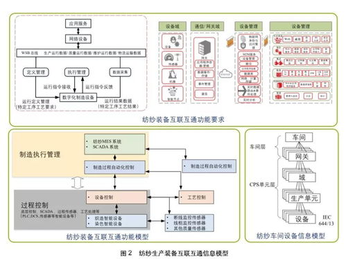 數字孿生技術在紡織智能工廠中的創新應用與數字內容制作服務