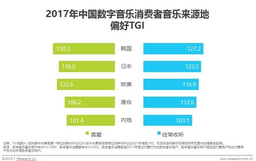 數(shù)字音樂(lè)消費(fèi)新風(fēng)向 內(nèi)容為王，90后成消費(fèi)主力，專(zhuān)業(yè)制作服務(wù)崛起