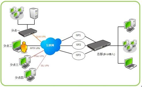 虎年再添翼，安全新守護(hù) 俠諾SSL VPN產(chǎn)品線全面升級(jí)，賦能互聯(lián)網(wǎng)安全服務(wù)
